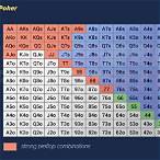 see bet poker